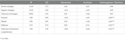 The influence of children’s emotional comprehension on peer conflict resolution strategies